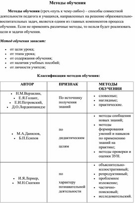 Обложка для материала Методы обучения в начальной школе