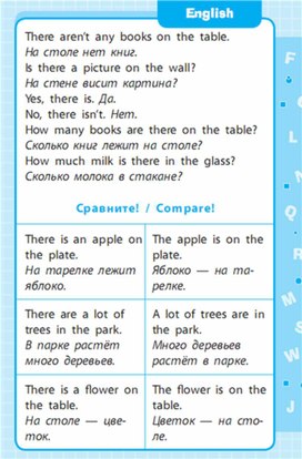 Обложка для материала Английский язык 1-4 классы в схемах и таблицах