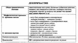 Обложка для материала материал по  русскому  языку