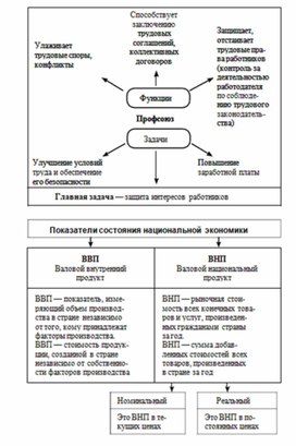 Обложка для материала Обществознание и история_теории_в_схеме_и_табл89