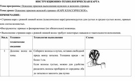 МДК.04.01 Технология выполнения типовых парикмахерских услуг "ИНСТРУКЦИОННО-ТЕХНОЛОГИЧЕСКАЯ КАРТА женской стрижки "Классическое каре"