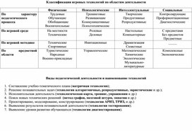 Обложка для материала "Классификация игровых технологий в системе образования"