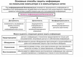 По информатике