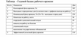 Обложка для материала Таблица  - Годовой баланс рабочего времени