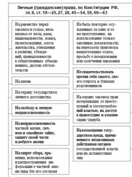 Используя текст учебника заполните пропуски в схеме фазы становления личности обществознание 8 класс