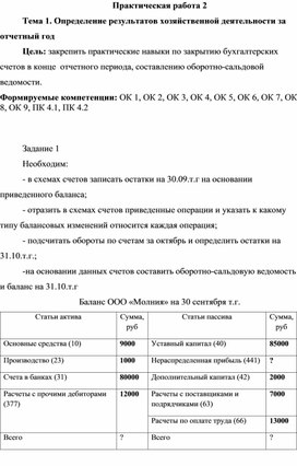Обложка для материала Практическое занятие по основам бухгалтерского учета на тему:"Определение результатов хозяйственной деятельности за отчетный год"