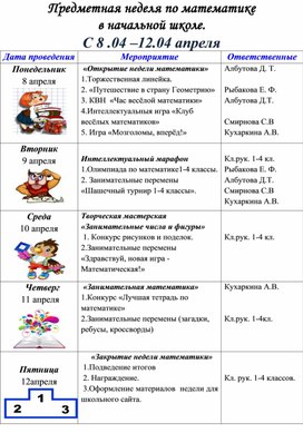 План проведения предметной недели