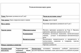 Обложка для материала ТЕХНОЛОГИЧЕСКАЯ КАРТА УРОКА 5