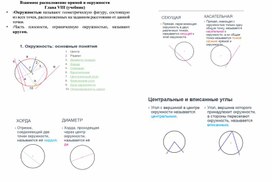 8 класс. Учебная карта действий Взаимное расположение прямой и окружности