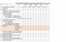 Анализ проверочной работы по русскому языку за III четверть в 1 классе