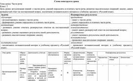 Обложка для материала Русский язык, 2 класс Части речи