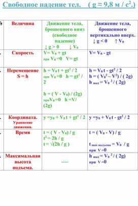 Обложка для материала Свободное падение. Самостоятельная работа.