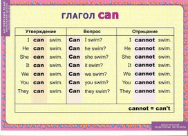 Дидактические раздаточные материалы  по английскому языку (2-4 классы)