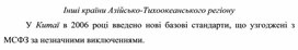 Обложка для материала Інші країни Азійсько-Тихоокеанського регіону