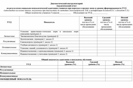 Обложка для материала Диагностика