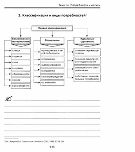Обложка для материала Общая_психология_потребности и мотивы_Схема3