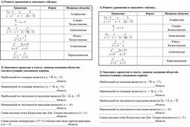 Обложка для материала Урок_4_Приложение 1_Карточки для самостоятельной работы