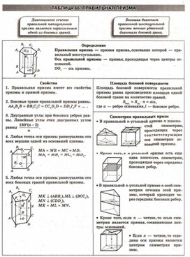 Обложка для материала Геометрия в схемах, терминах, таблицах