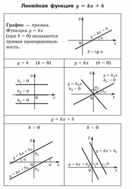 Материал по математике