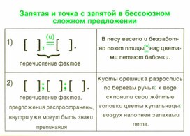 Обложка для материала грамматика_русс_языка_в_таблицах