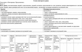 Обложка для материала Русский язык, 2 класс «Повторение. Предложение».