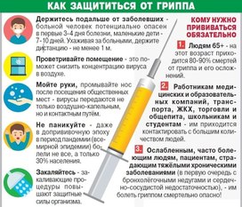 Обложка для материала как защититься от гриппа