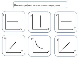Обложка для материала Презентация Газовые законы