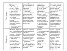 Обложка для материала материал по истории