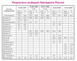 Обложка для материала материал по истории