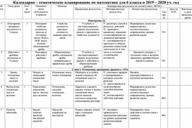 Рабочая программа по математике (6 класс)