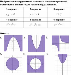 Самостоятельная работа. Алгебра 9 класс. Неравенства с двумя переменными.