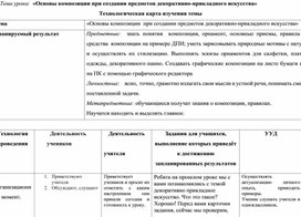 Обложка для материала Основы композиции при создании предметов декоративно-прикладного искусства
