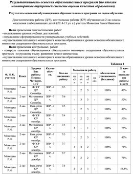 Результаты освоения образовательных программ обучающимися 2-ого класса