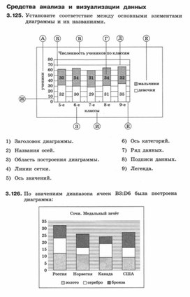 Обложка для материала средства анализа и визуализации данных.docx