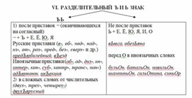 Обложка для материала русский язык нормы орфографии и пунктуации