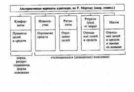 Обложка для материала Обществознание__схема_57