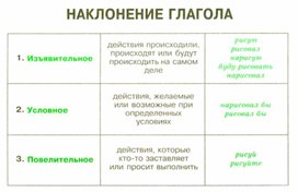 Обложка для материала грамматика_руссого _языка_в_таблицах_5-9 кл