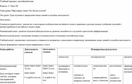 Технологическая карта по английскому языку для 2 класса по теме "Мир вокруг меня. Что бы вам хотелось?"