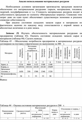 Обложка для материала Анализ использования материальных ресурсов