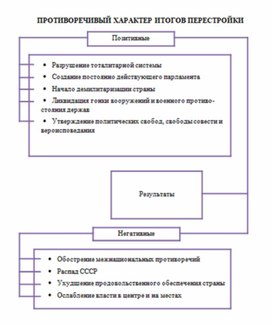 Обложка для материала материал по истории