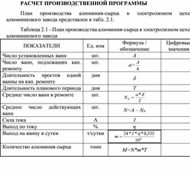 Обложка для материала РАСЧЕТ ПРОИЗВОДСТВЕННОЙ ПРОГРАММЫ