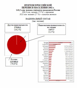 Обложка для материала материал по истории