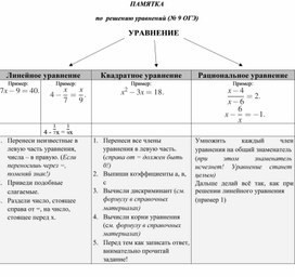 Памятка по решению уравнений (ОГЭ)