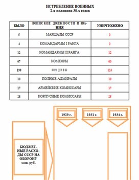 Обложка для материала материал по истории