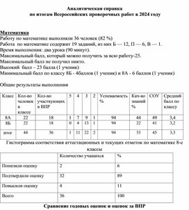 Аналитическая справка по результатам ВПР апрель 2024