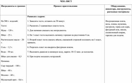 Повар, кондитер 43.01.09. Чек-лист: Оволакто, горячее блюдо из курицы, консоме