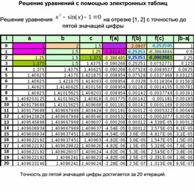 Обложка для материала Решение уравнений с помощью электронных таблиц