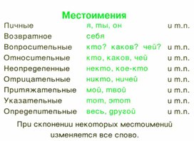 Обложка для материала грамматика_руссого _языка_в_таблицах_5-9 кл