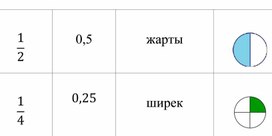 Обложка для материала метод деления на группы