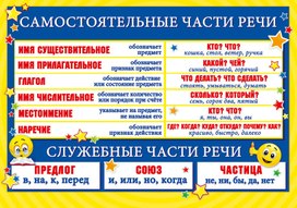 Обложка для материала части речи